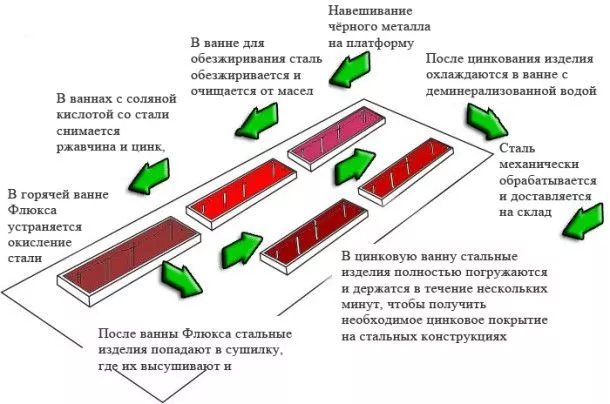 Надежная защита поверхности металлоконструкции